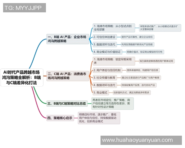 简单聊天室与复杂社交平台的对比分析及其对用户体验的影响探讨