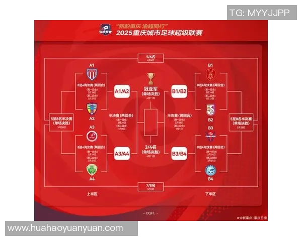 重庆足球队在足球比赛经验排名中创下新高展现实力与潜力